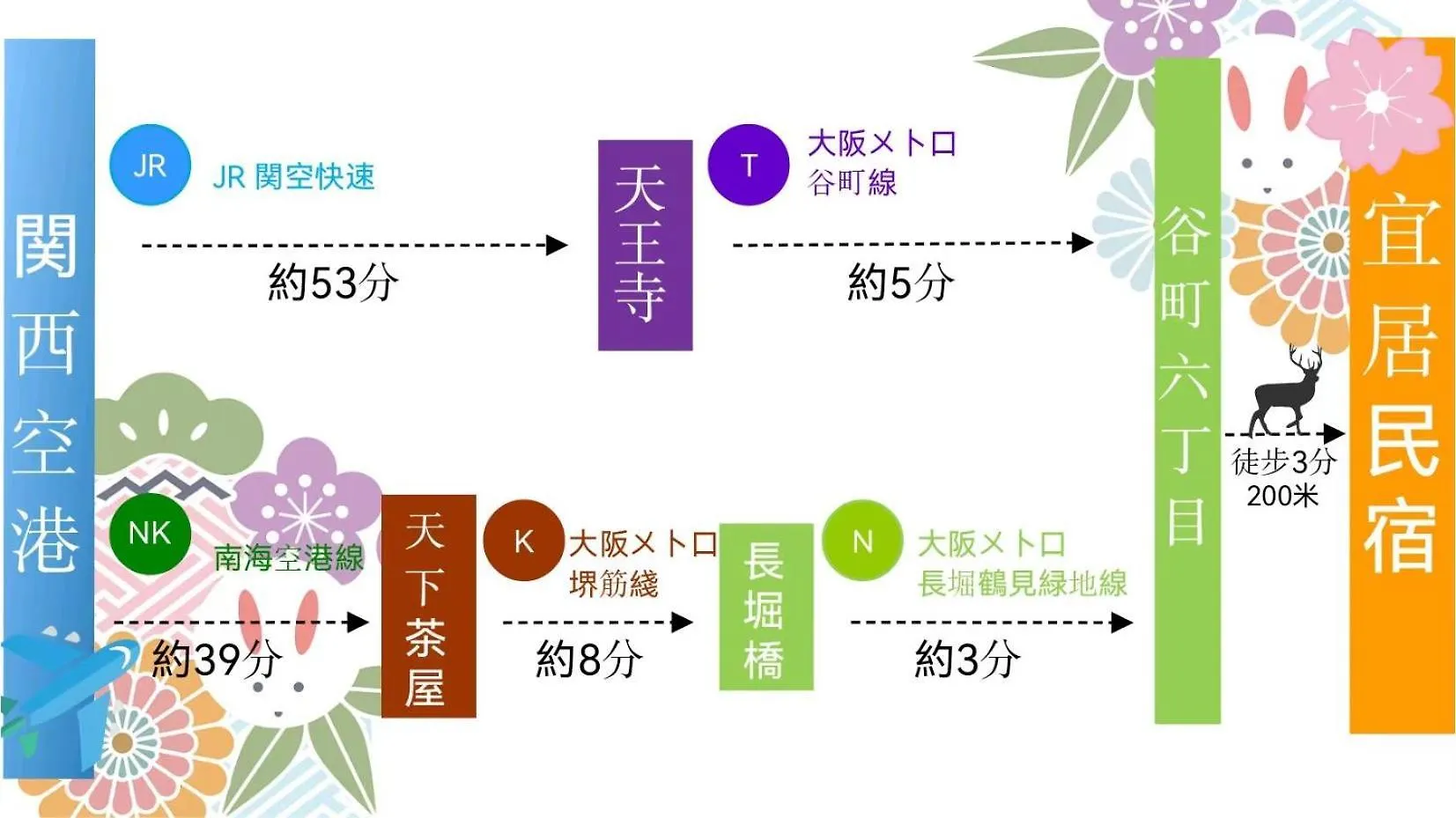 Apartment 二室一厅-大阪中心-心斋桥-难波-梅田-Usj-日本桥-大阪城公园-京都神户奈良-地铁站200M Japan